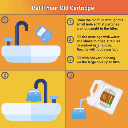 Braun Clean & Renew® Refills usage instructions